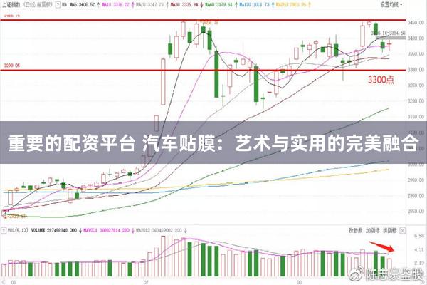 重要的配资平台 汽车贴膜：艺术与实用的完美融合