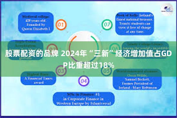 股票配资的品牌 2024年“三新”经济增加值占GDP比重超过18%